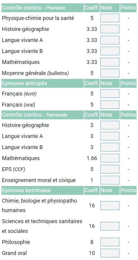 Simulateur BAC – ST2S.com